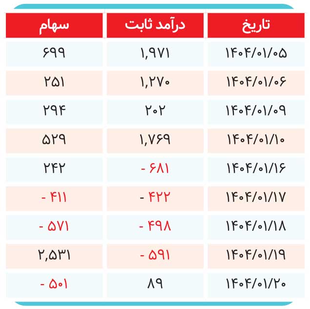 با مذاکره همه بورسی میشوند؟