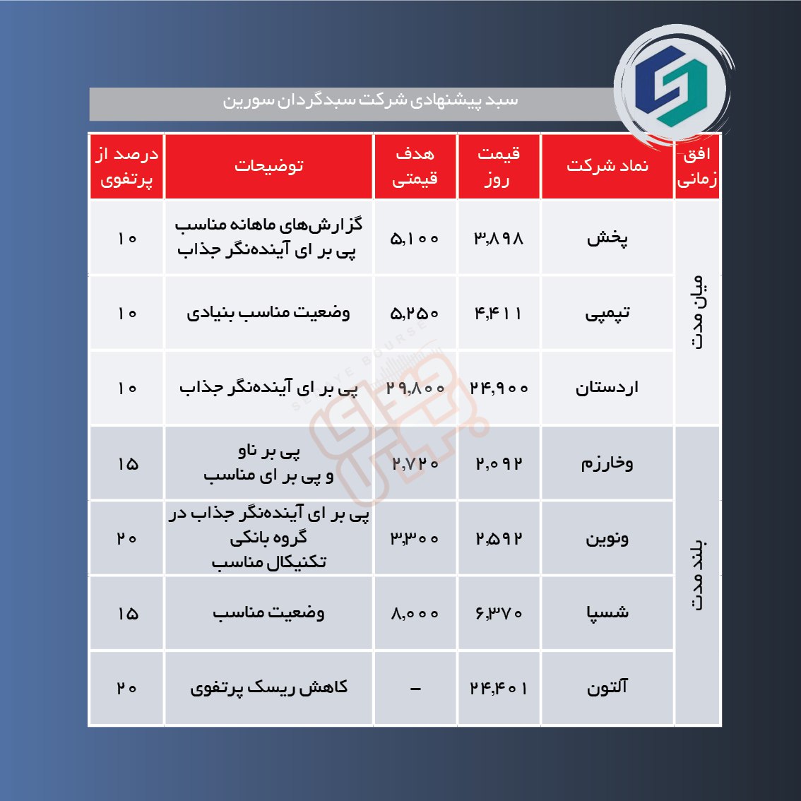 سبدهای پیشنهادی هفته چهارم فروردین