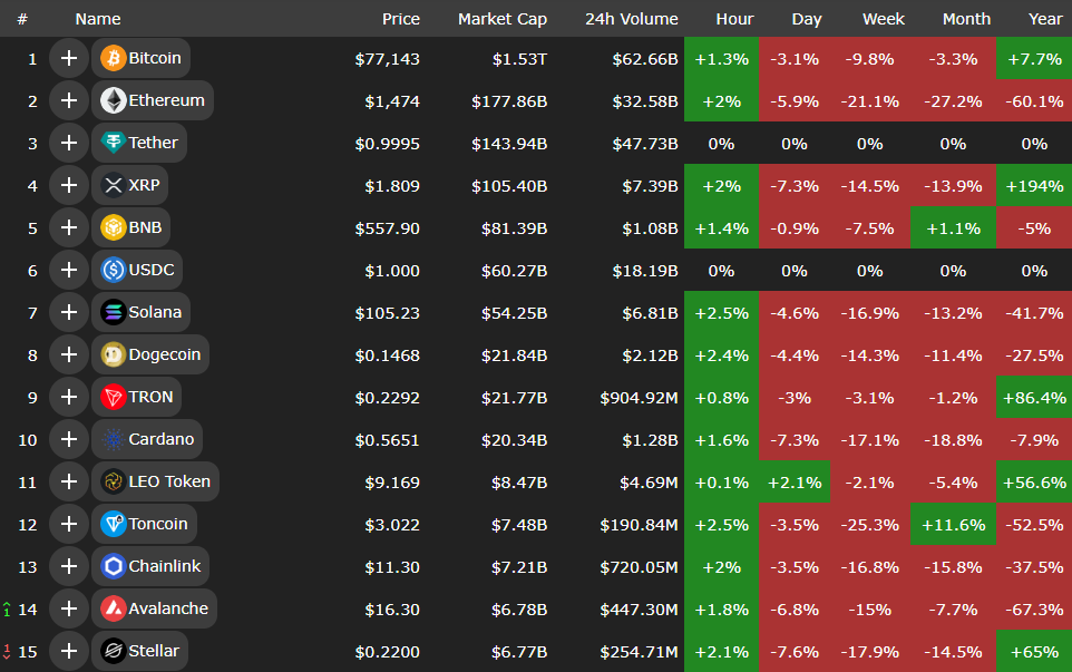 روزهای سرخ بازار