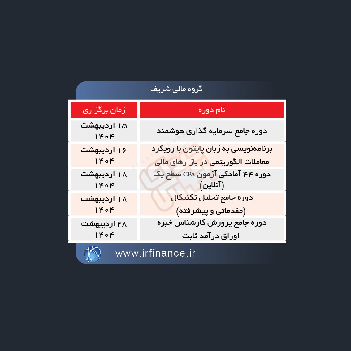 برگزاری دوره های آموزشی در بورس
