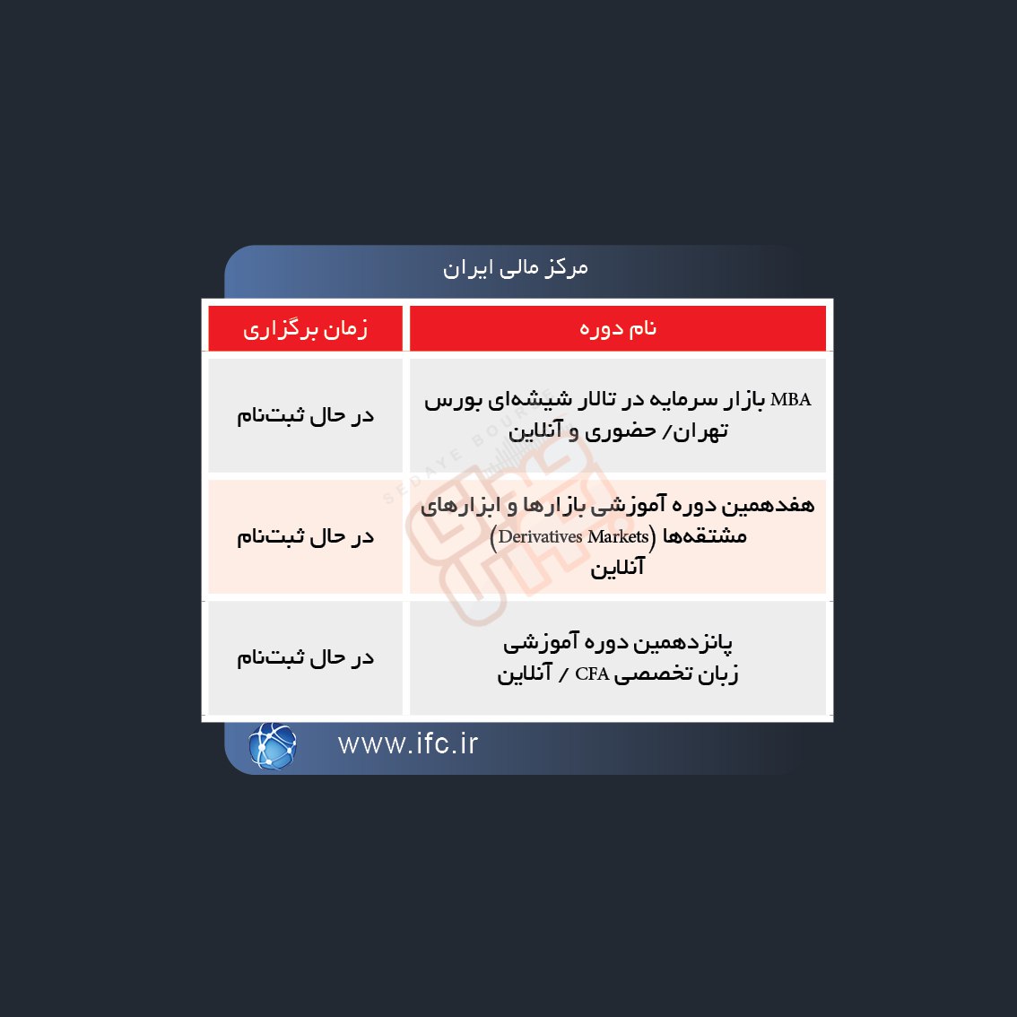 برگزاری دوره های آموزشی در بورس