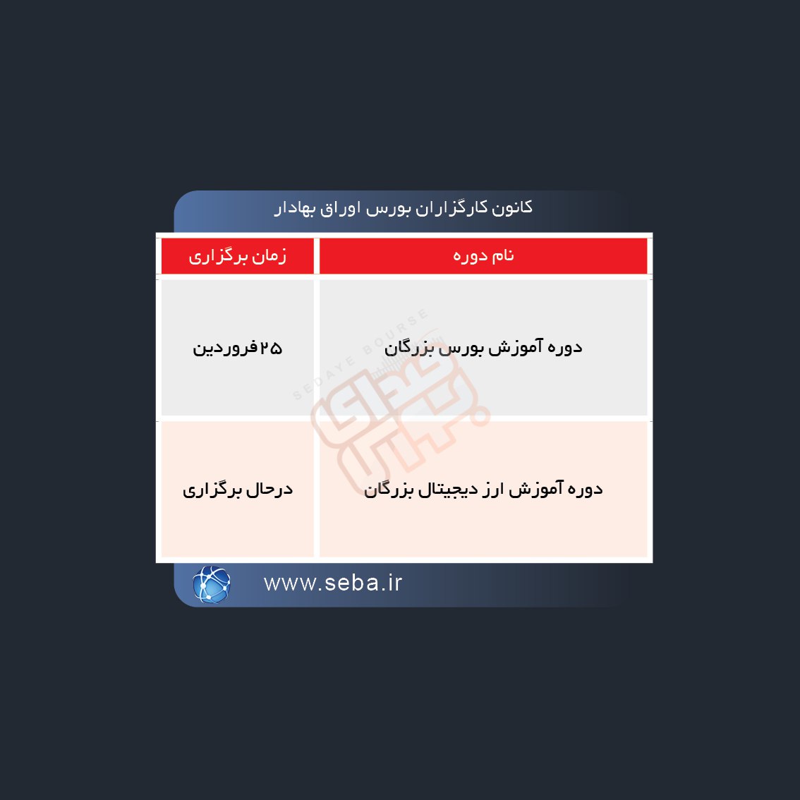 برگزاری دوره های آموزشی در بورس