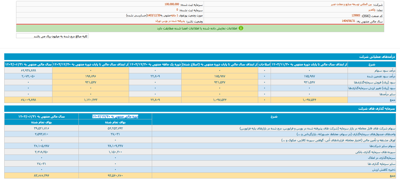 درآمد اسفند ماه وکغدیر چقدر شد؟