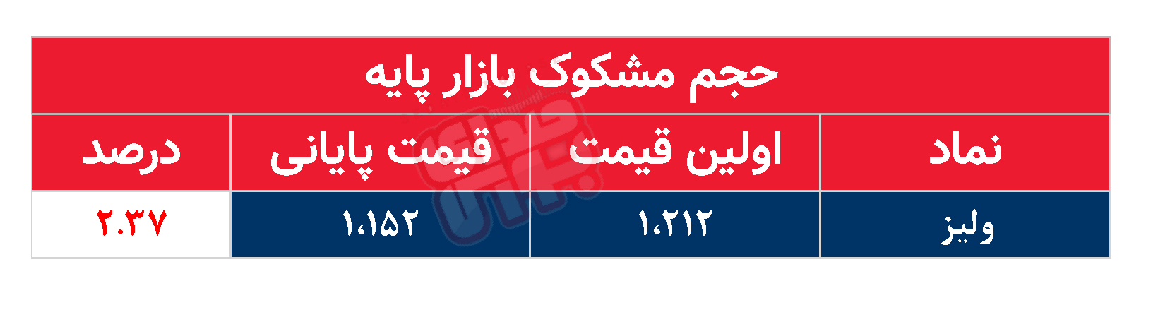 کدام نمادها مشکوک معامله شدند؟ ۲۳ فروردین ۱۴۰۴