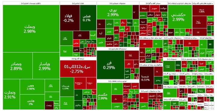 صعود بورس در روز مذاکره