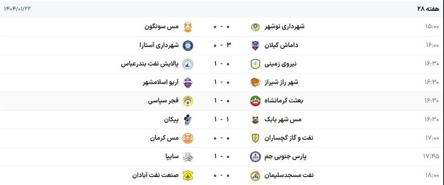 نتایج و جدول لیگ آزادگان در پایان هفته ۲۸