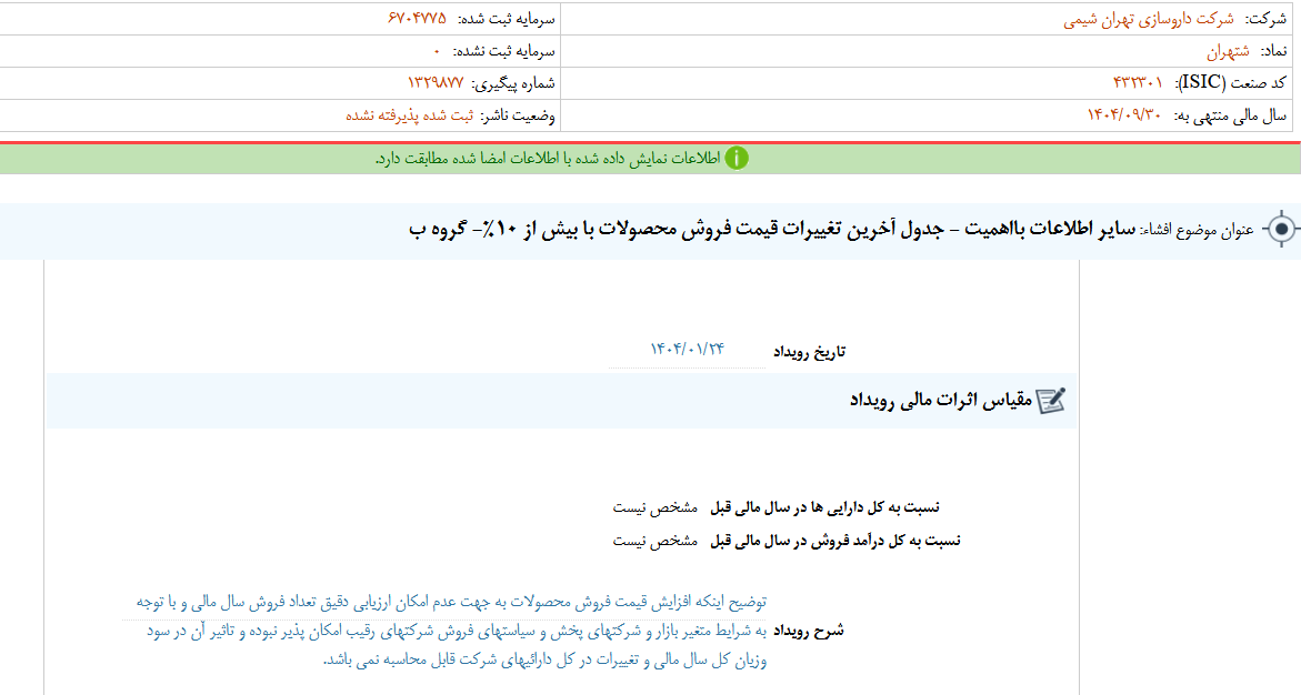 شتهران جدول آخرین تغییرات قیمت محصولات را منتشر کرد