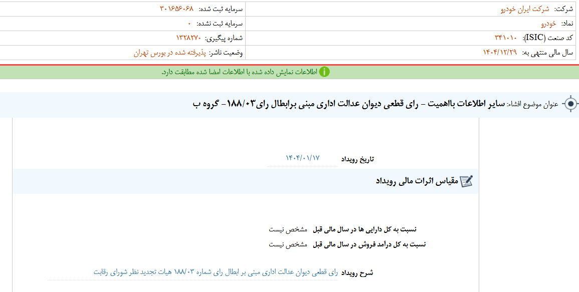 خودرو از ابطال رای هیات تجدید نظر شورای رقابت خبر داد