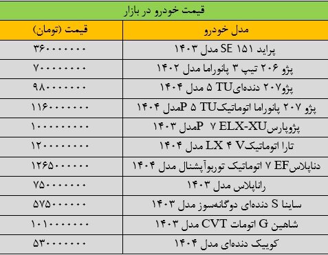 ریزش سنگین قیمتها در بازار خودرو+ جدول