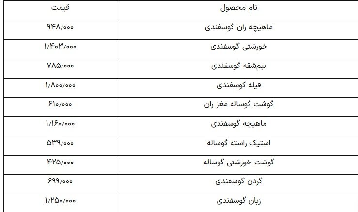 قیمت گوشت گوسفندی امروز ۲۵ فروردین ۱۴۰۴ + جدول