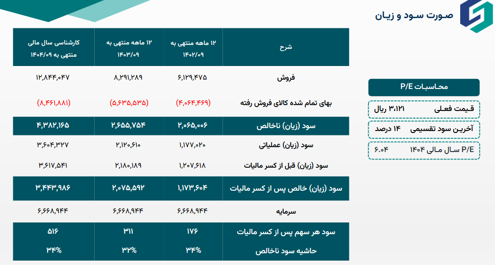 سجام چقدر درآمد برای آینده دارد؟