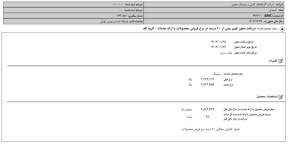کسعدی مجوز تغییر در نرخ فروش را گرفت