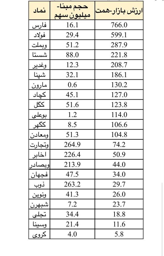 درخواست سهامداران خرد برای کاهش حجم مبنا در نمادهای کوچک و متوسط