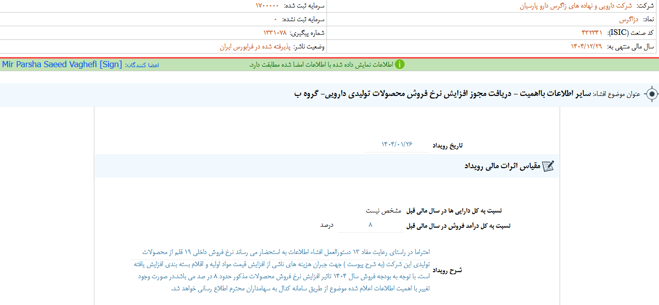دزاگرس مجوز افزایش نرخ فروش محصولات را گرفت