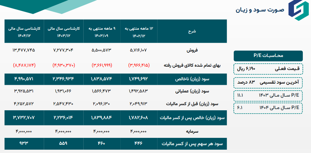 سقاین ۱۳۴۸ همت درآمد پیش بینی کرد