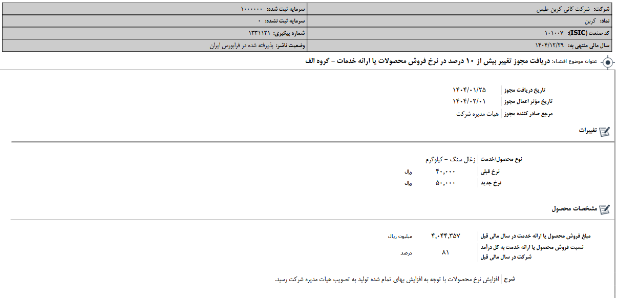 تغییر بیش از ۱۰ درصد در نرخ محصولات کربن