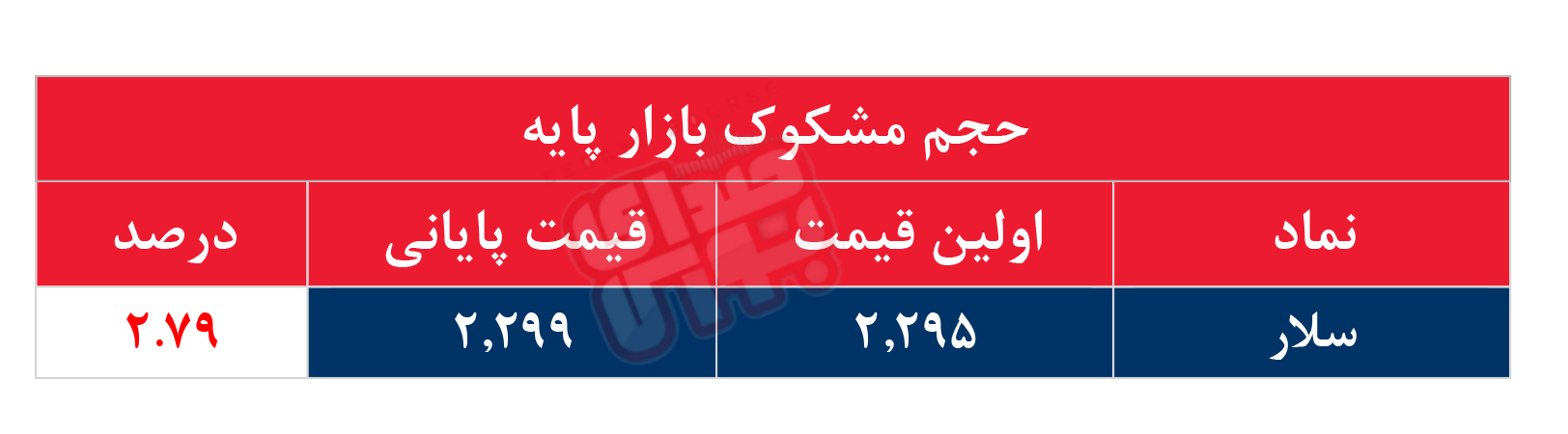 کدام نمادها مشکوک معامله شدند؟ ۲۷ فروردین ۱۴۰۴