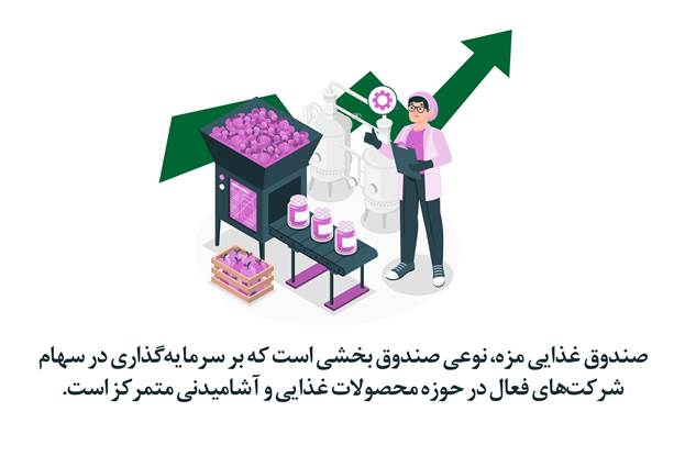 فرصت سودآور در صنعت غذا! پذیرهنویسی صندوق «مزه» آغاز شد!