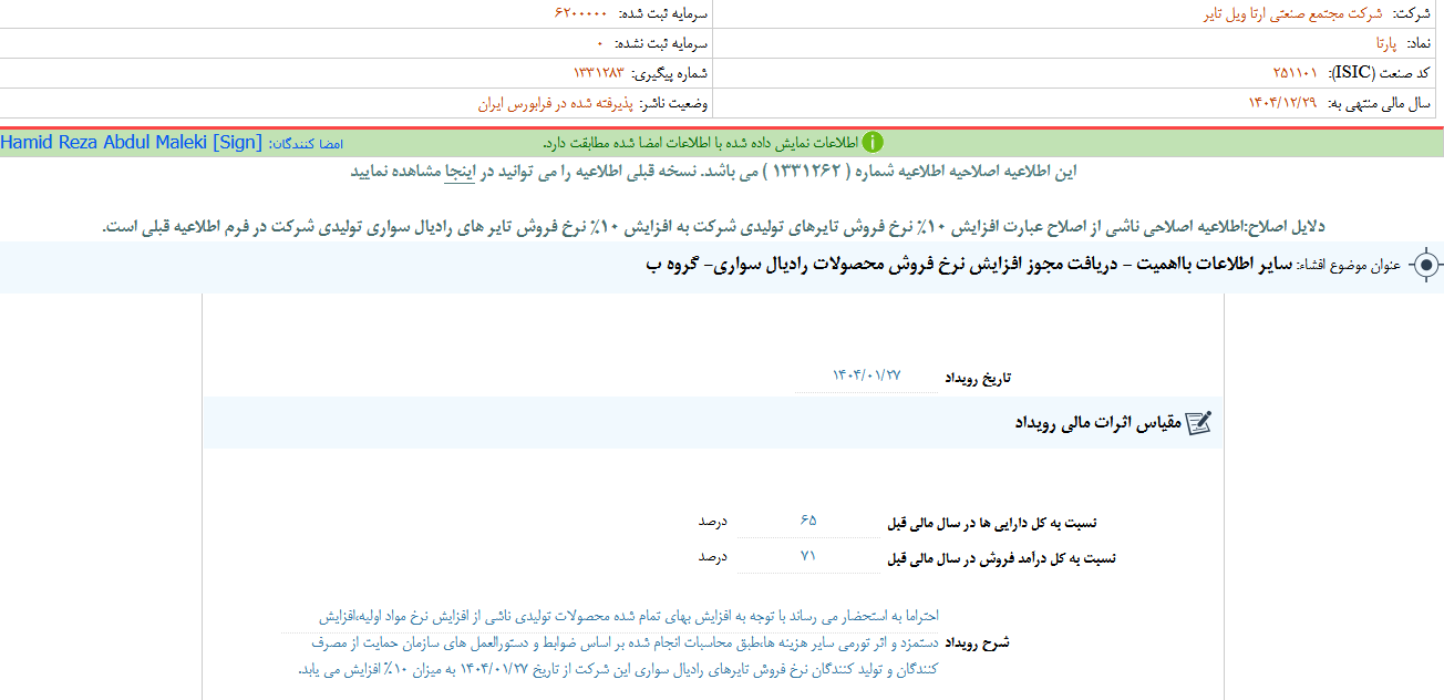 پارتا مجوز افزایش نرخ فروش گرفت