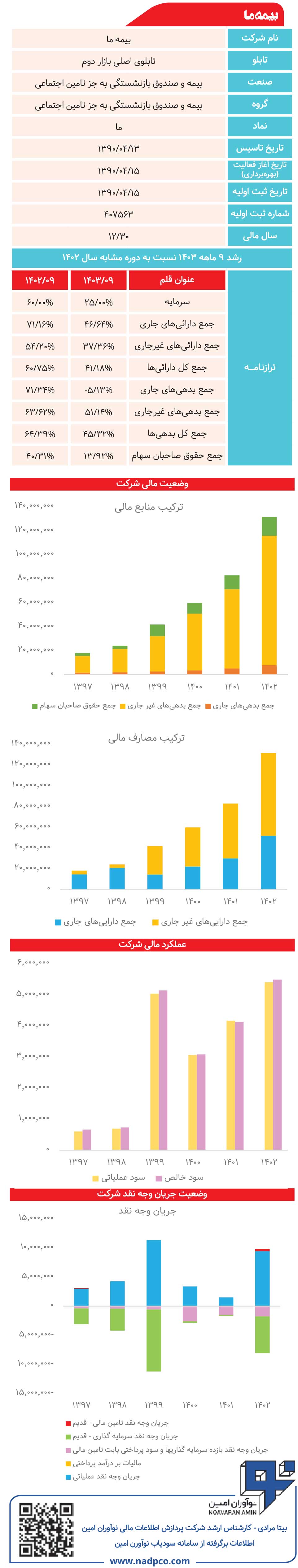 بیمه ما زیر ذره‌بین
