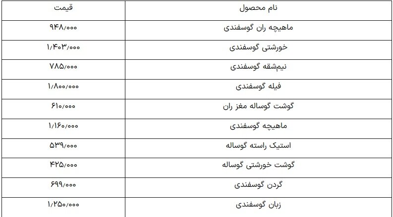 قیمت گوشت گوسفندی امروز ۲۷ فروردین ۱۴۰۴+ جدول