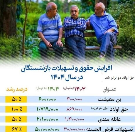 حق اولاد دو برابر شد