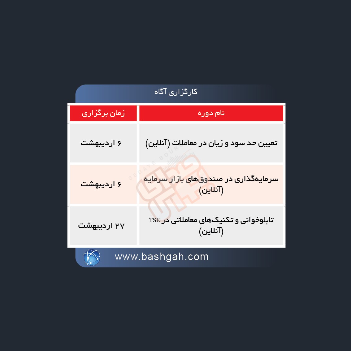 نحوه برگزاری دوره های آموزشی مالی