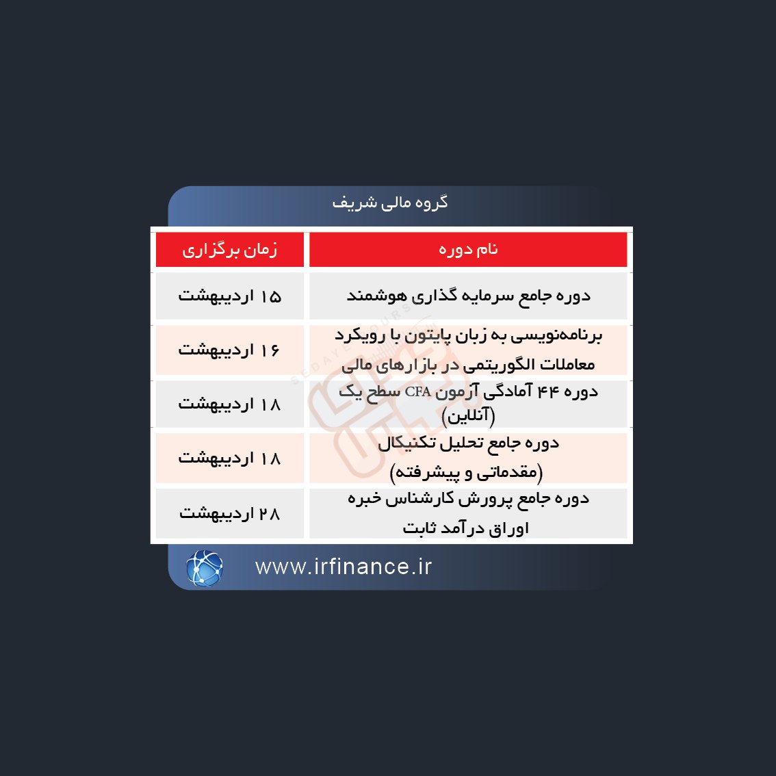 نحوه برگزاری دوره های آموزشی مالی