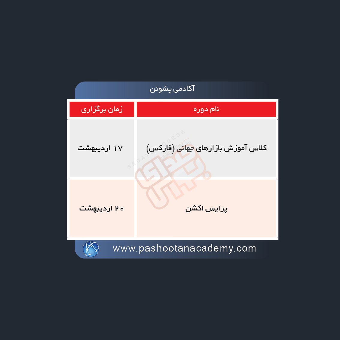 نحوه برگزاری دوره های آموزشی مالی