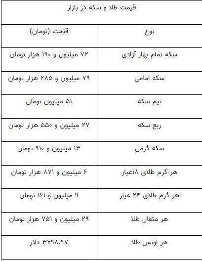 قیمت طلا ۲۹ فروردین ۱۴۰۴