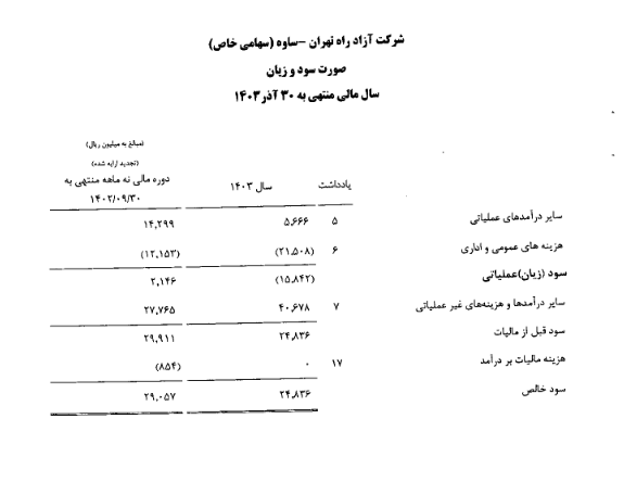 گزارش وتجارت از صورتهای مالی شرکت آزاد راه تهران ساوه