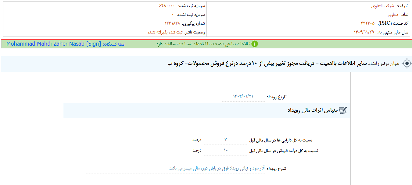 تغییر در نرخ محصولات دحاوی
