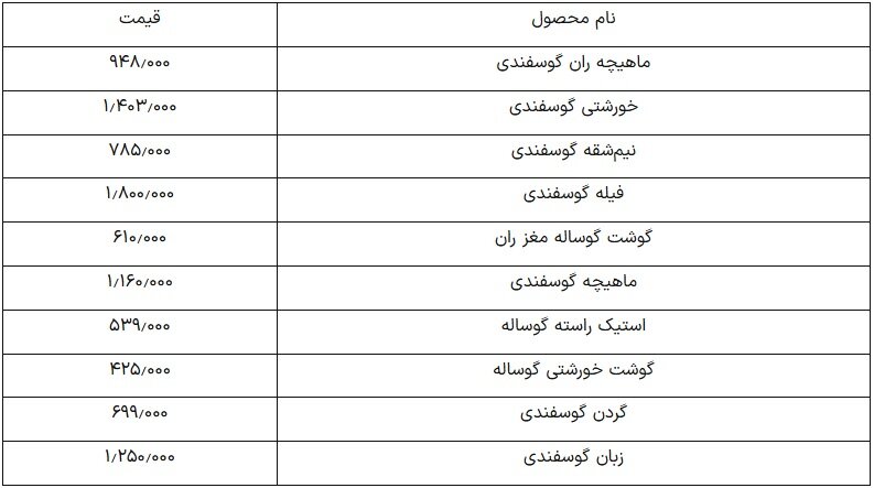 قیمت گوشت گوسفندی امروز ۳۰ فروردین ۱۴۰۴+ جدول