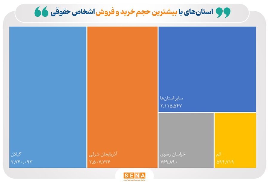 رونمایی از بورسیترین استانهای ایران