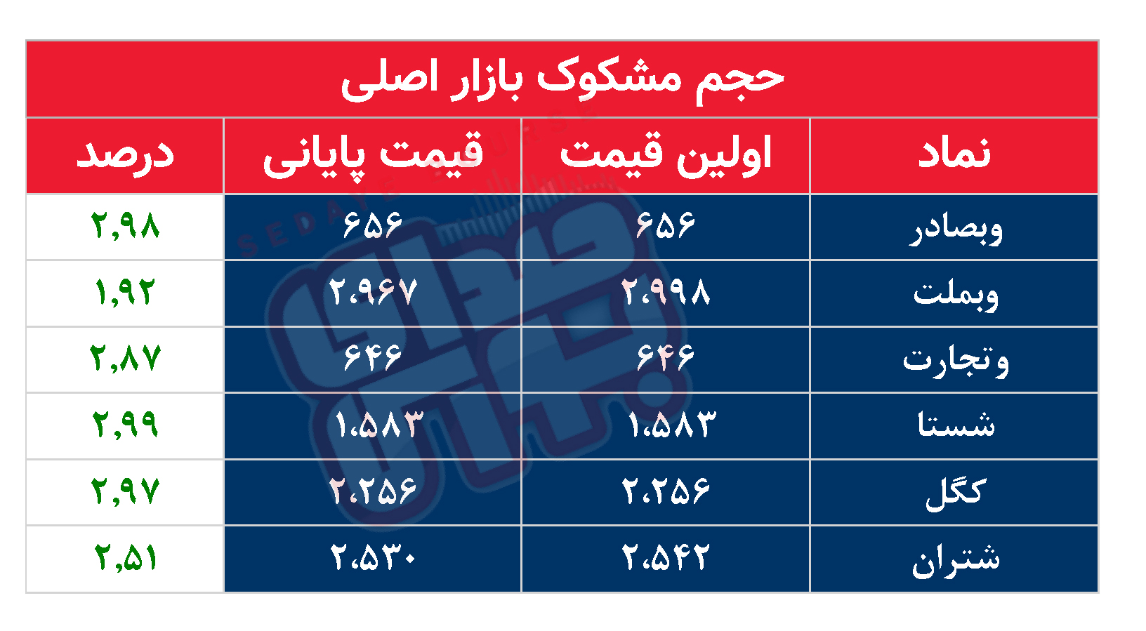 کدام نمادها مشکوک معامله شدند؟ ۱ اردیبهشت ۱۴۰۴