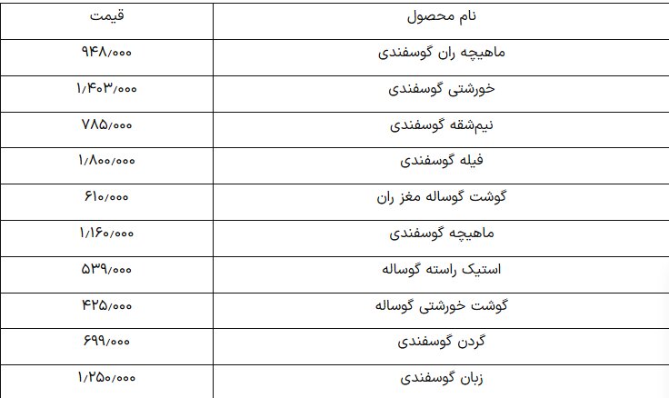 قیمت گوشت گوسفندی امروز ۱ اردیبهشت ۱۴۰۴+ جدول