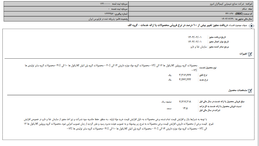 تغییر در نرخ محصولات شکام