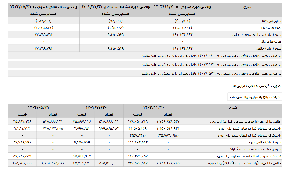 درآمد ۶ ماهه عیار چقدر شد؟