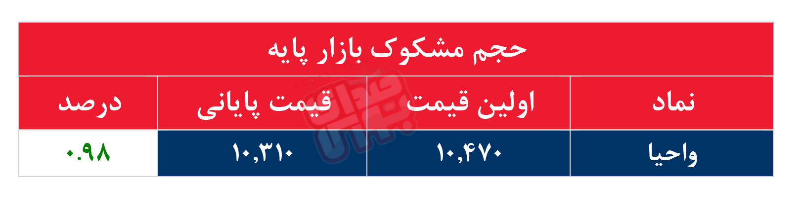 کدام نمادها مشکوک معامله شدند؟ ۳ اردیبهشت ۱۴۰۴