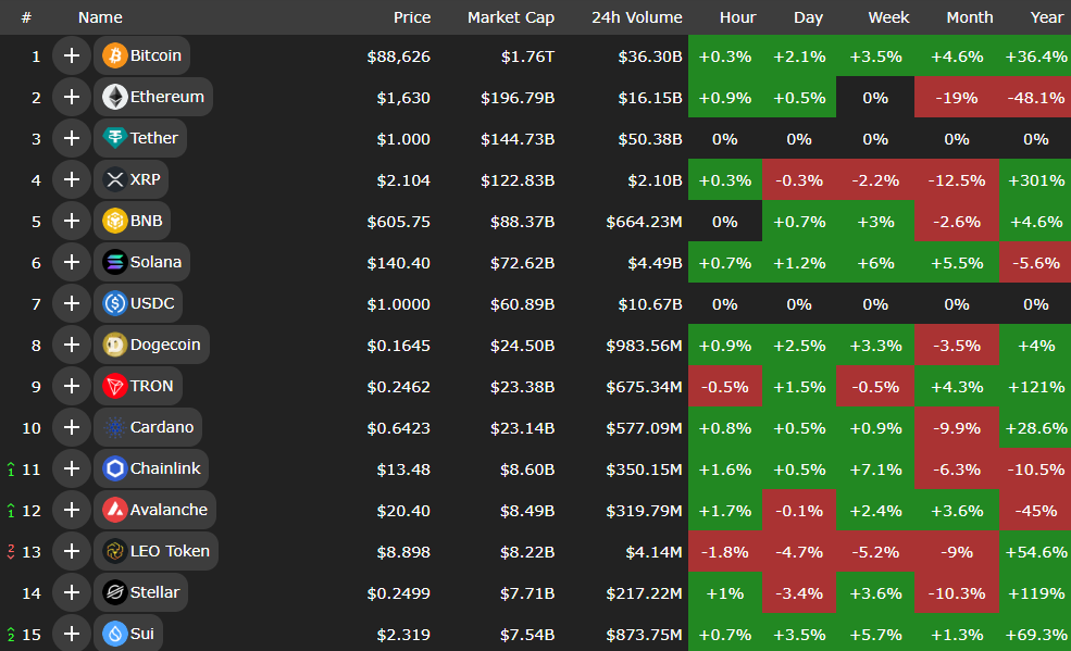 جو مثبت غالب شد