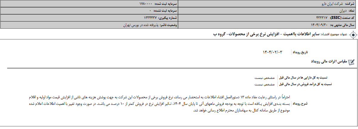 افزایش نرخ برخی از محصولات دیران