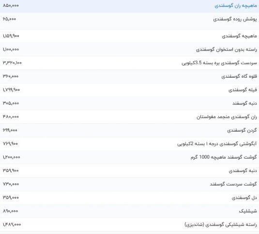 قیمت گوشت گوسفندی ۳ اردیبهشت ۱۴۰۴