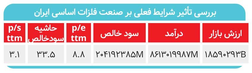 سایه سنگین نوسان دلار بر فلزات