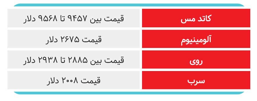 سایه سنگین نوسان دلار بر فلزات