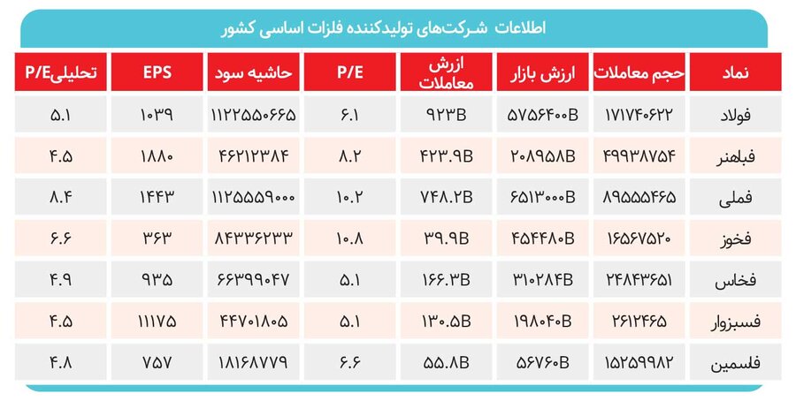 سایه سنگین نوسان دلار بر فلزات