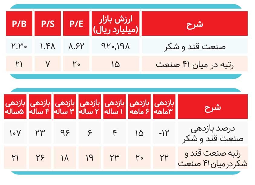 کدام «قندی» ارزندهتر است؟