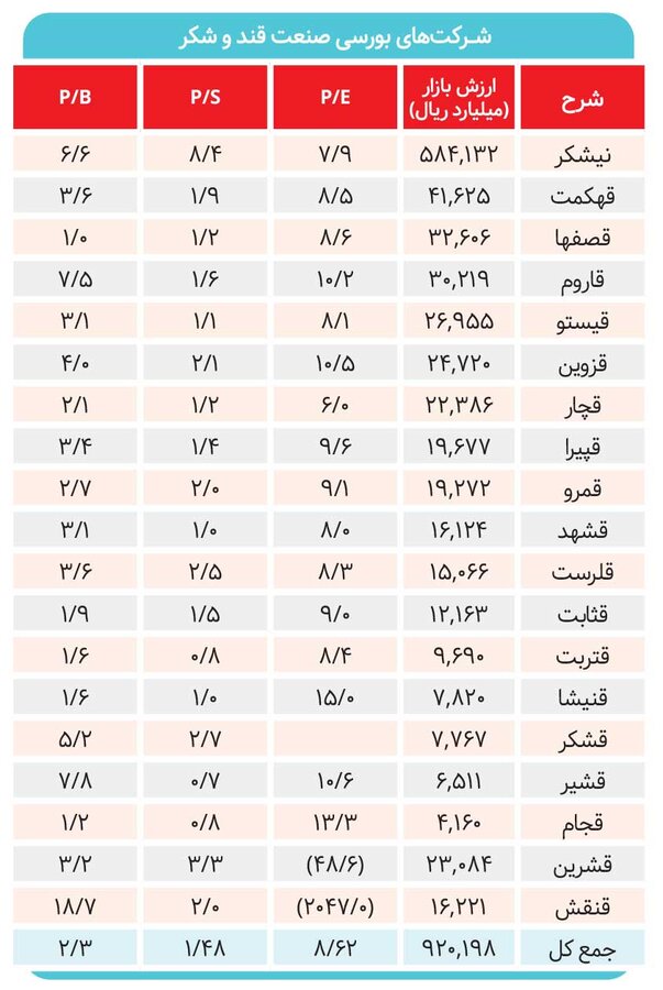 کدام «قندی» ارزندهتر است؟