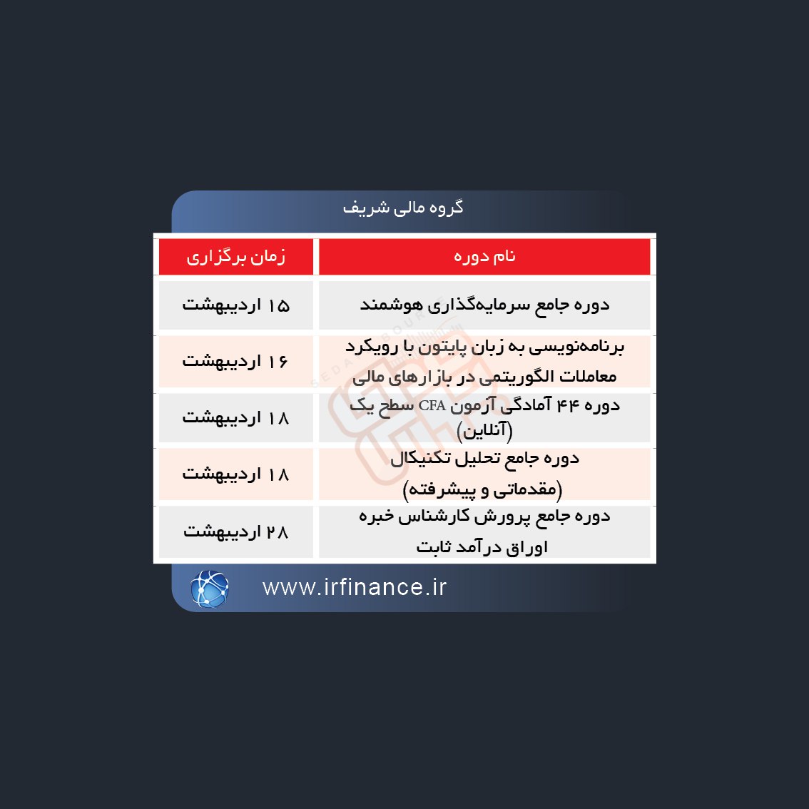 دوره های آموزش مالی ۵ گروه آموزشی