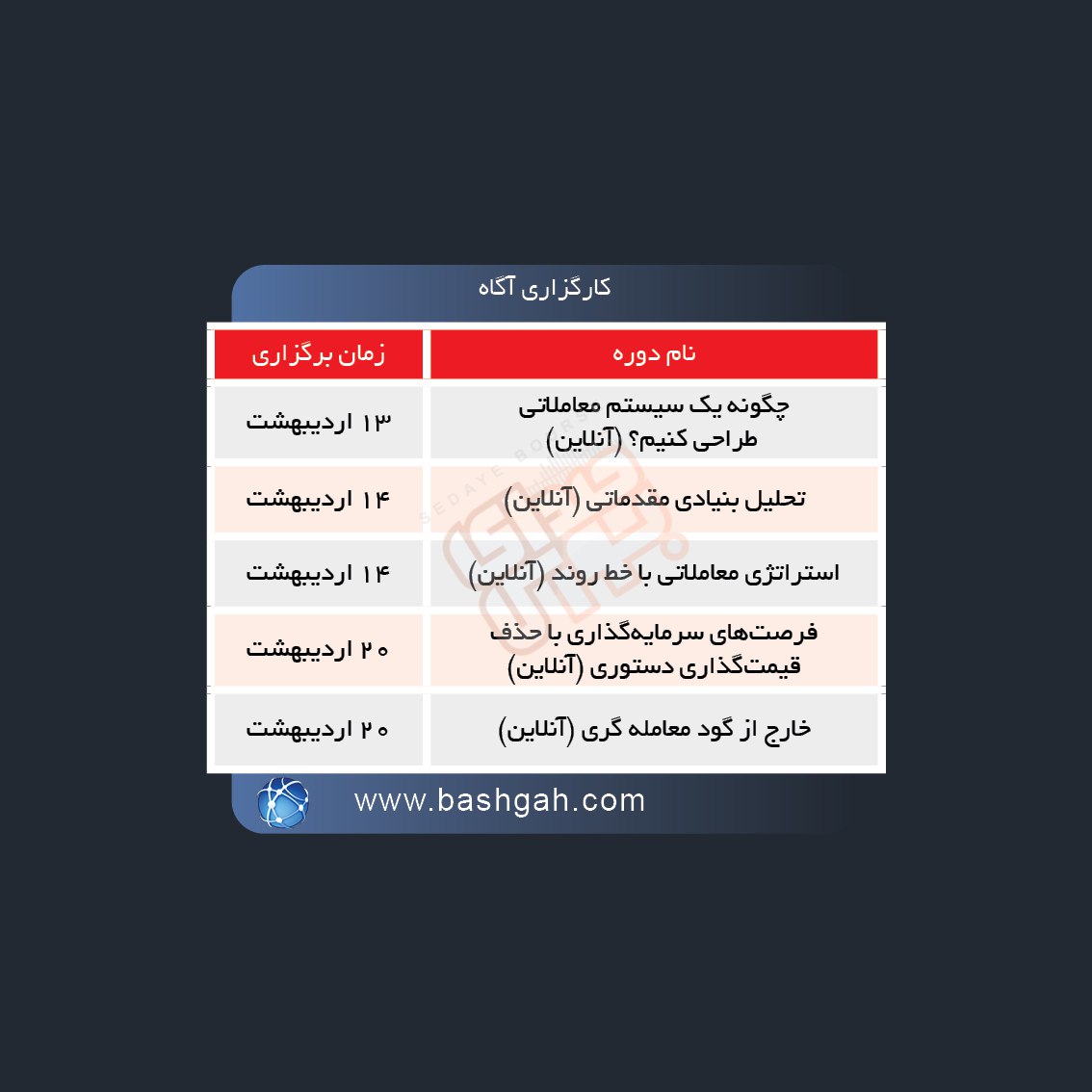 دوره های آموزش مالی ۵ گروه آموزشی
