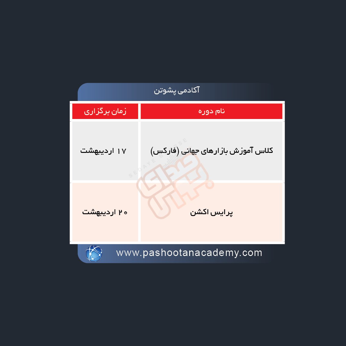 دوره های آموزش مالی ۵ گروه آموزشی